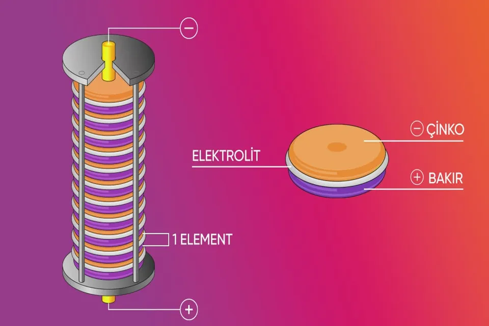 Alessandro Volta Kimdir Elektrik Pili ve Bilimin Devrimi - 5