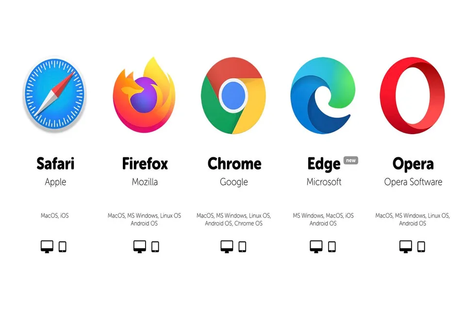 Browser Ne Demek - Tarayıcı Nedir? Modern Tarayıcılar